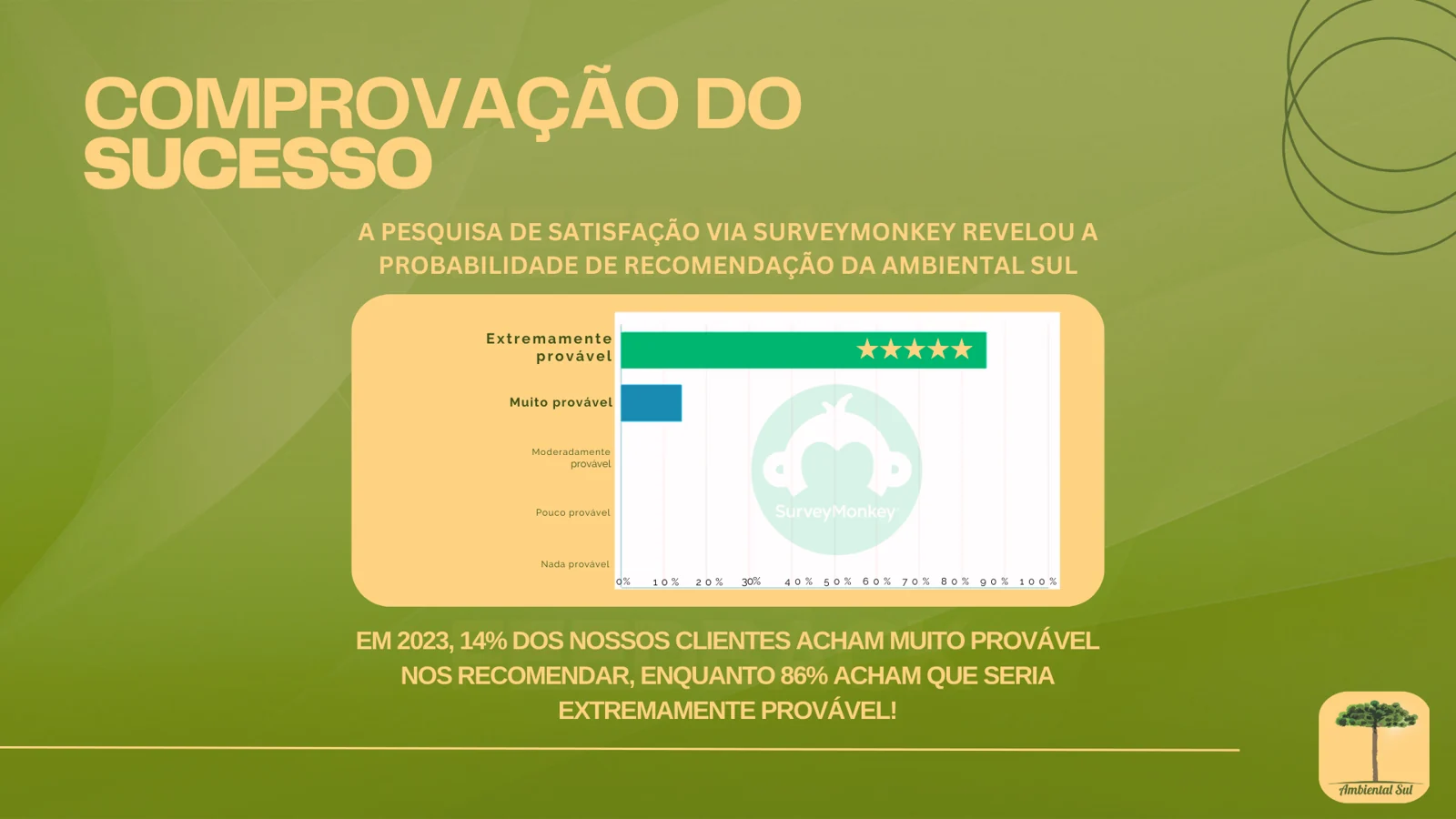 Apresentação comercial